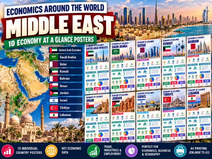 Economy at a glance - Middle East