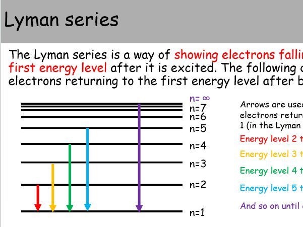 WJEC A level chemistry AS Unit 1 Topic 1.2: Basic ideas about atoms powerpoints for whole topic