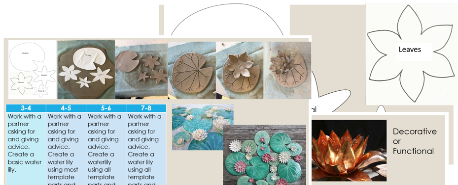 Ceramic waterlily lesson inspired by Monet. Template and lesson worksheet included.