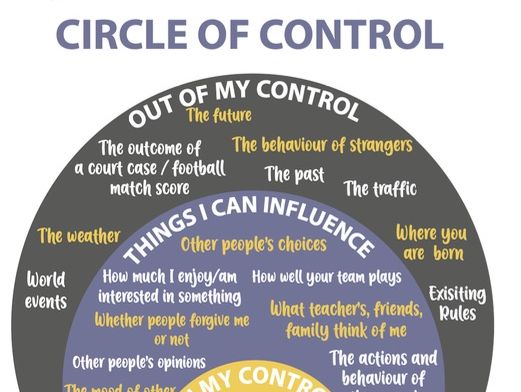 Circle of Control - Circle of Influence