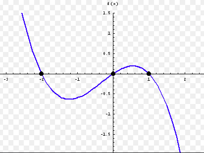 Roots of Polynomial  - A level FM 9231