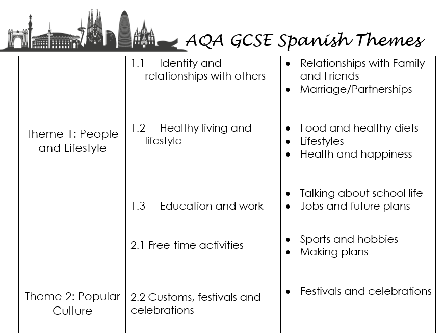 AQA GCSE MFL specification (2026)