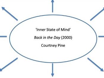 Edexcel A Level Music - Courtney Pine 'Inner State of Mind' Element Map