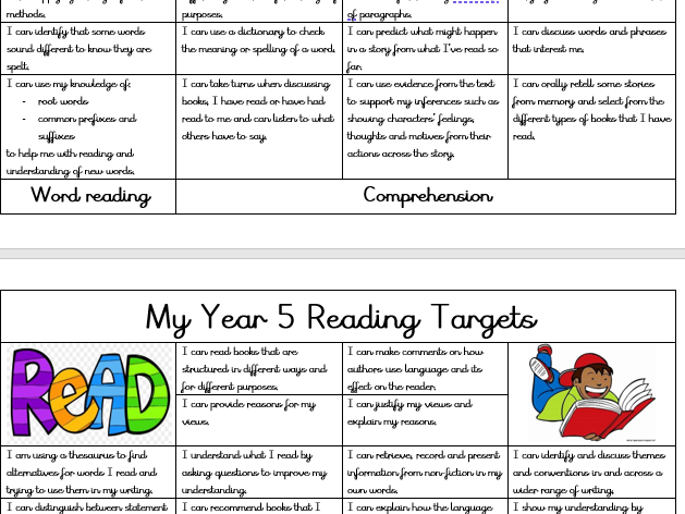 Reading Target Sheets for Key Stage 2- Year 3/4 and year 5/6