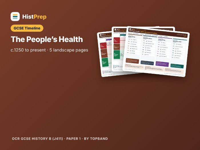 People’s Health Revision Timeline