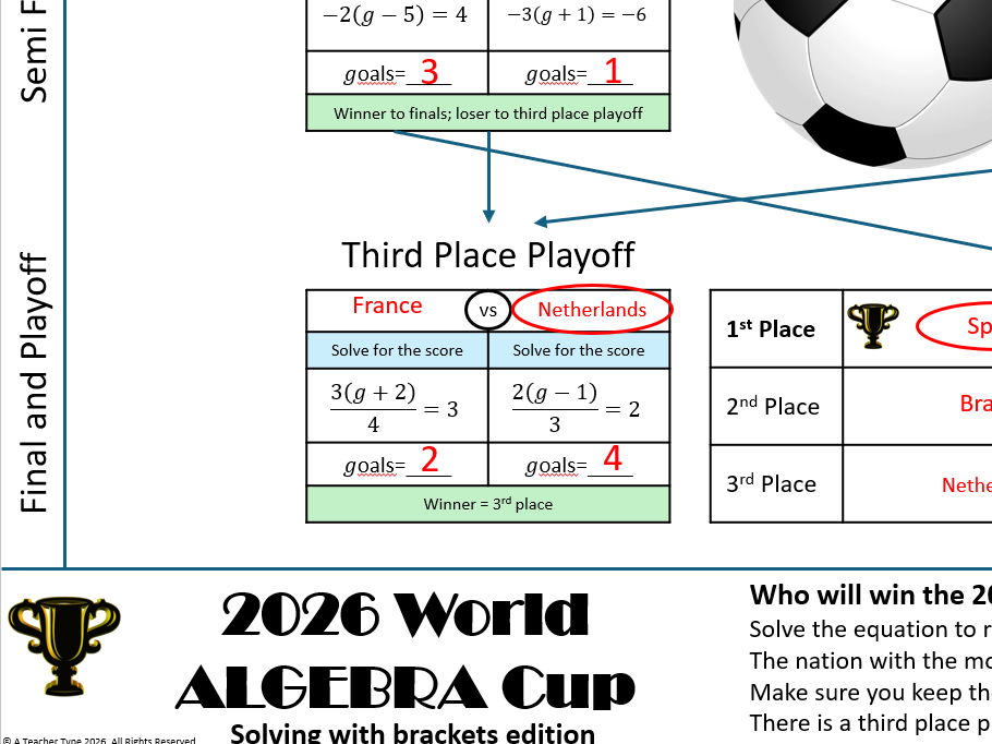 World Algebra Cup 2026 - bracket equations