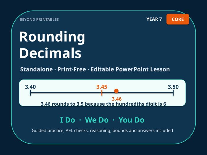 Rounding Decimals | Year 7 Core Maths | Standalone Print-Free I Do–We Do–You Do PowerPoint Lesson