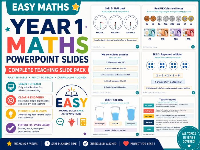 Year 1 Maths PowerPoints | Complete Pack