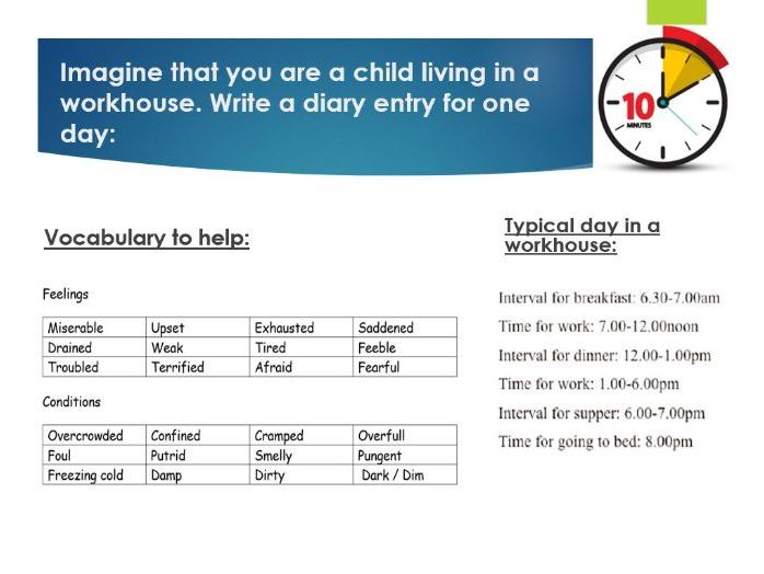 Workhouses Lesson (Year 7)
