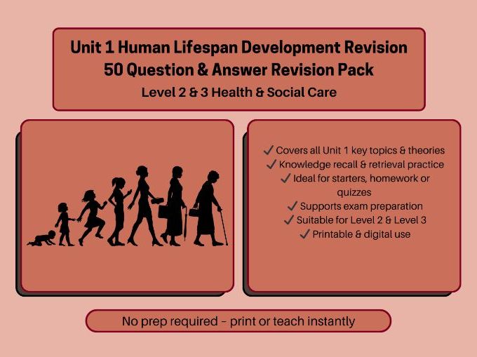 Unit 1 Human Lifespan Development – 50 Revision Questions with Answers & Theorists (Health & Social