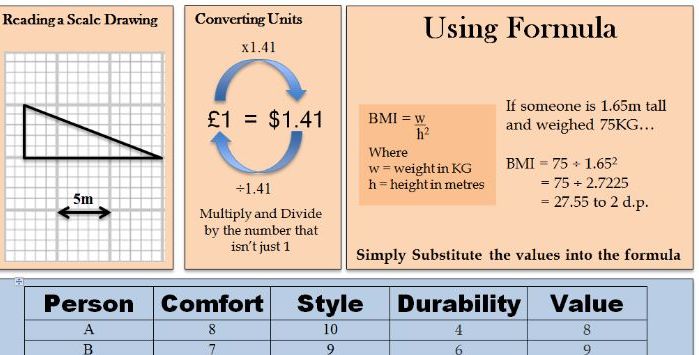 Functional Skills Maths Level 2 Exam Crib Sheet Teaching Resources