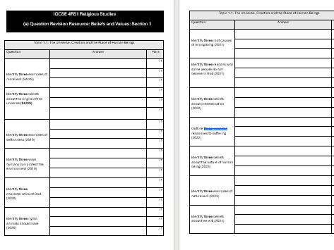 Edexcel IGCSE 4RS1 RS Paper 1 All past paper 3 mark qs