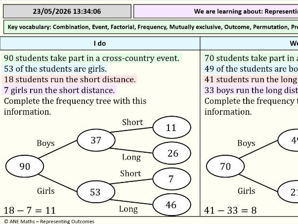 Representing Outcomes - Full Lesson