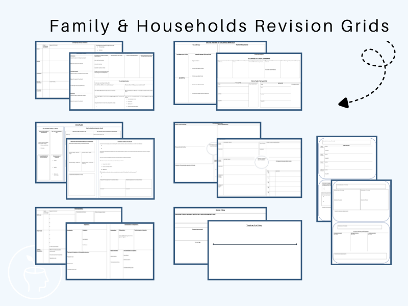 Family & Households AQA A-Level Revision Grids