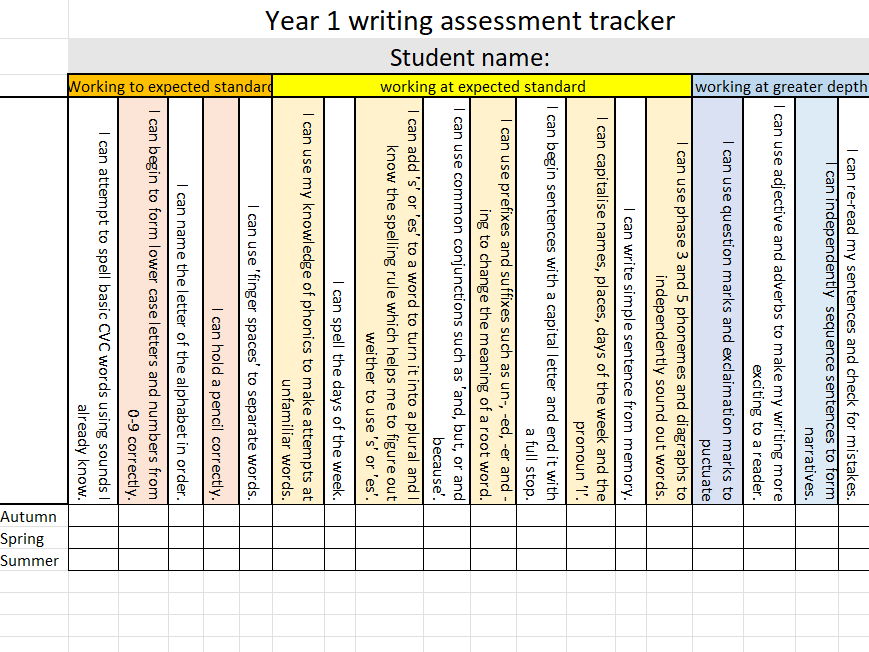 Whole school TAF's for writing moderation