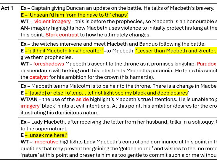Macbeth Key Quotes in essay format for Eduqas WJEC Literature
