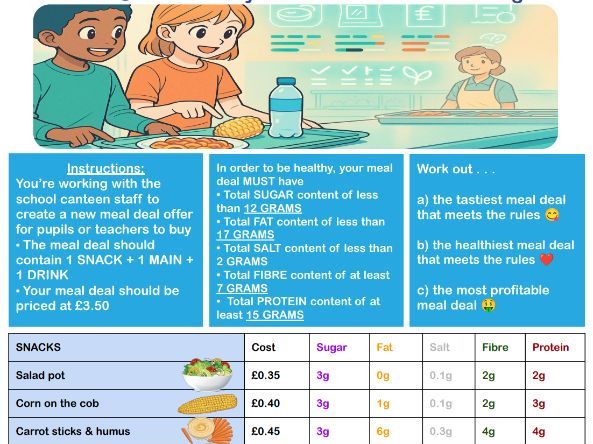School Meal Deal Maths/Healthy Eating Challenge