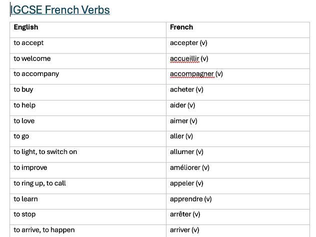 IGCSE French Verb Booklet