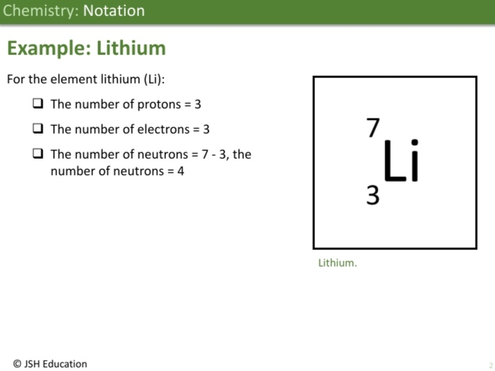 KS3 Chemistry: Notation