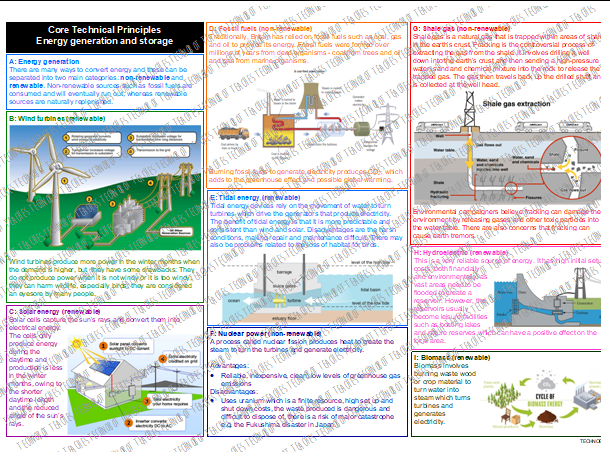 Energy Generation and Storage Knowledge Organiser