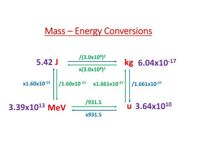 Mass Energy Conversion Calculations