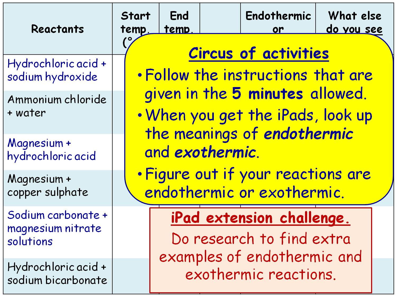 worksheet Endothermic Vs Exothermic Worksheet gcse chemistry endothermic and exothermic reactions practical lesson edexcel 9 1 sc19a cc15a by onspecscience teaching res
