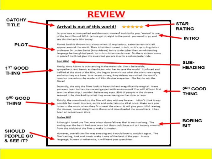 9-1 GCSE English Language - Writing the perfect REVIEW (with examiner podcast) PAPER 2