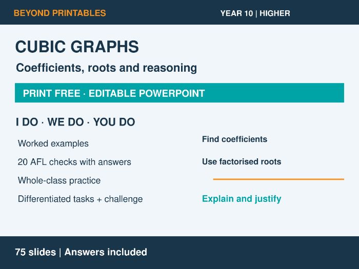 Cubic Graphs | I Do, We Do, You Do | Year 10 Maths Higher | Print Free