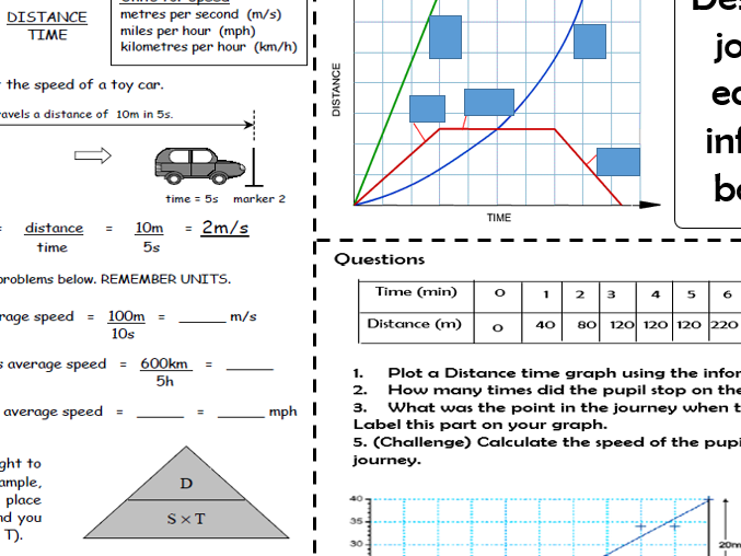 Speed Distance Time Graph Lesson