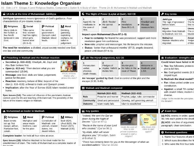 Eduqas A Level Religious Studies Islam Theme 1 Knowledge Organiser | Religious Figures and Sacred Te
