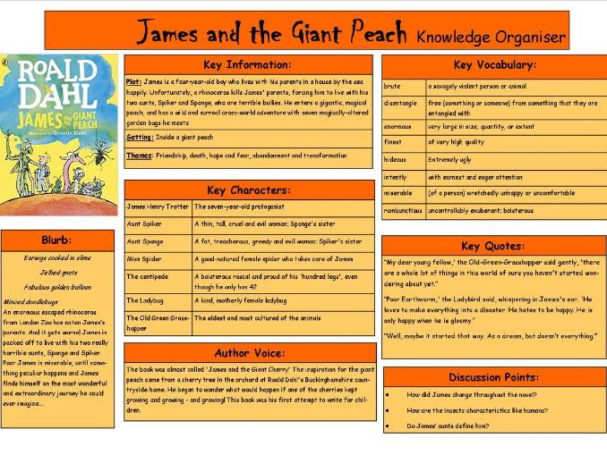 James and the Giant Peach Knowledge Organiser Teaching Resources
