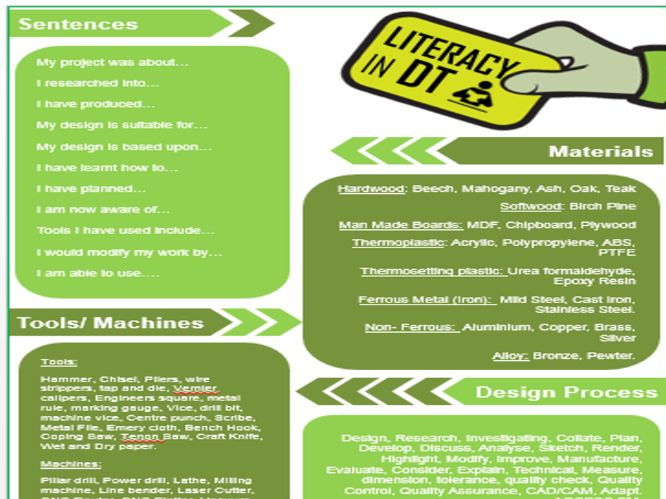 Literacy Mat for Design Technology