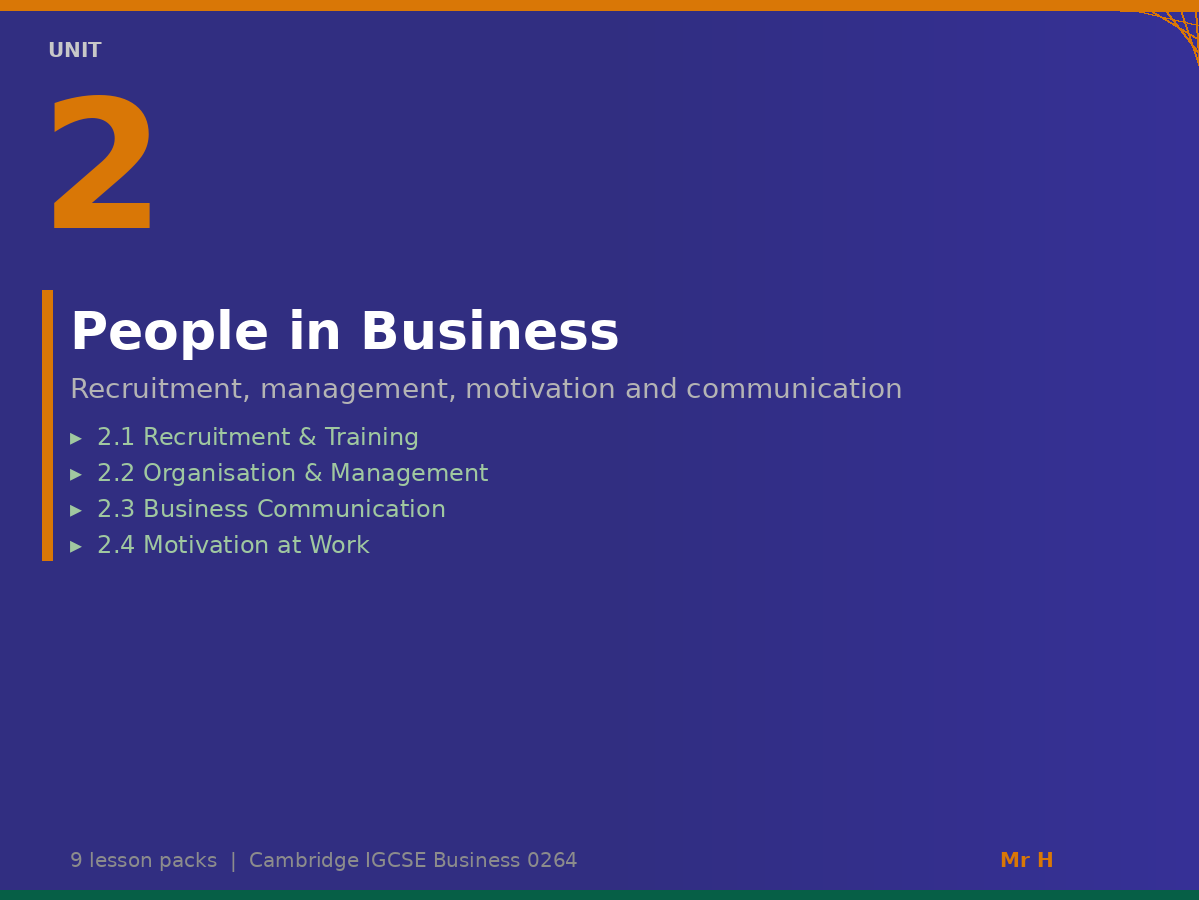 Cambridge IGCSE Business 0264 | Unit 2 Complete Lesson Pack Bundle | People in Business