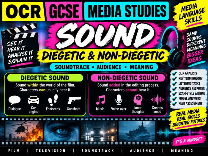 OCR GCSE Sound: Diegetic and Non-Diegetic Sound Lesson