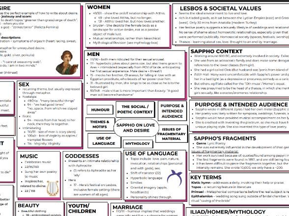 Love and Relationships Mindmaps (Plato, Seneca, Ovid, Sappho)