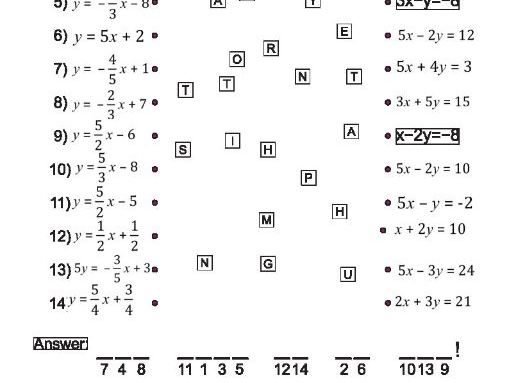 Slope Intercept form to Standard form-puzzle