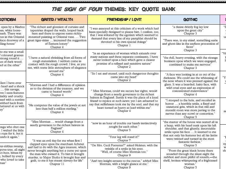 GCSE English Lit - The Sign of Four - Key Quotes Revision Grid