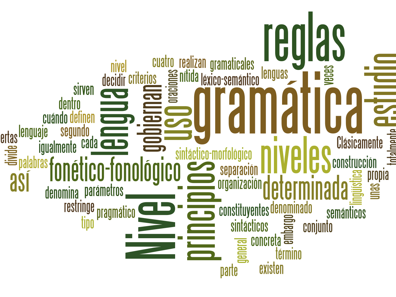 GCSE Spanish grammar revision