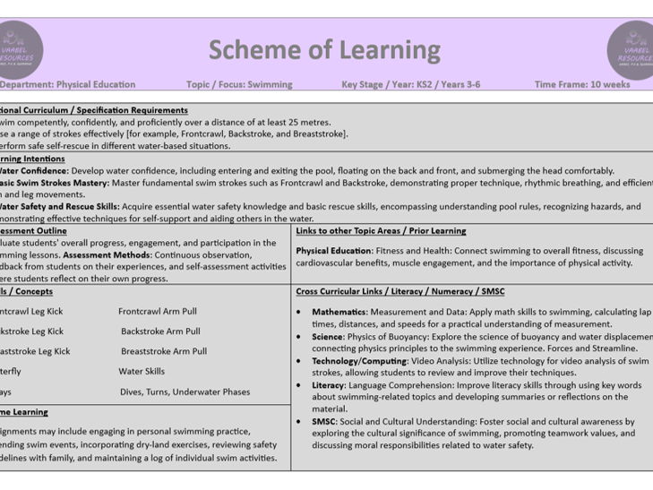 Swimming KS2 - Scheme of Work (Lesson Plans).