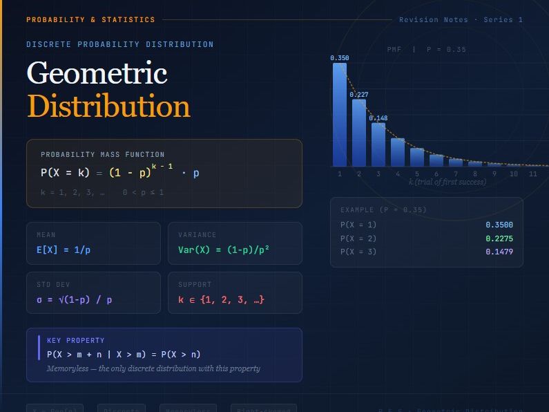 Geometric Distribution Lesson Slides