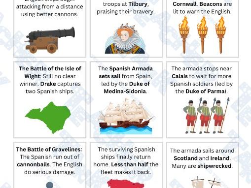 Spanish Armada Timeline Activity