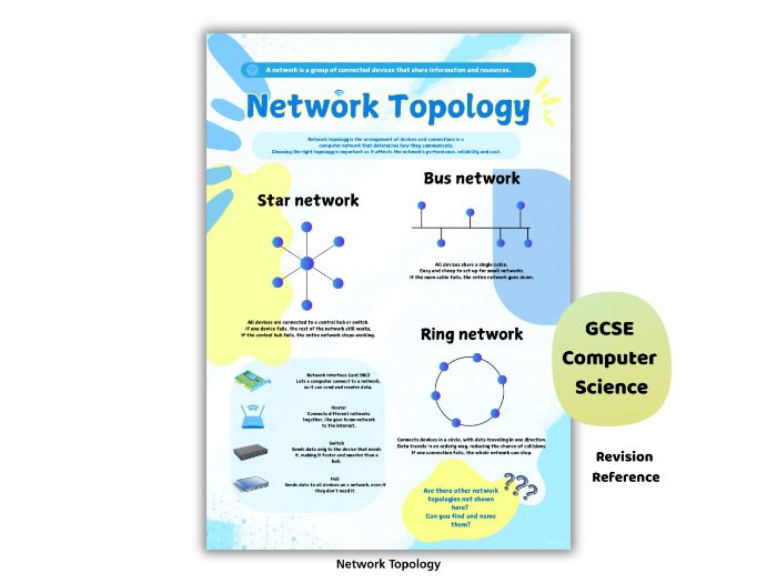 Network Topology Cheat Sheet Poster | Computer Science Revision Guide