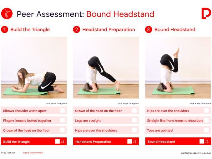 Bound Headstand Peer Assessment Card