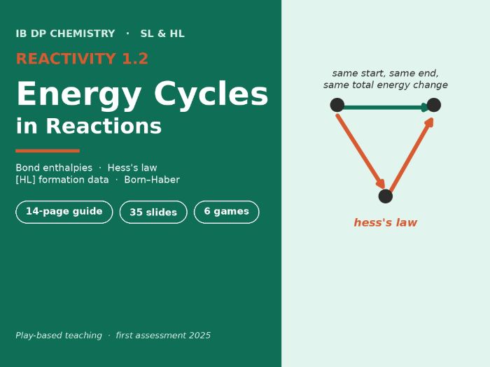 IB Chemistry Reactivity 1.2 Energy Cycles in Reactions | Guide, 35 Slides, 6 Games