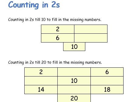 Counting in 2's till 30