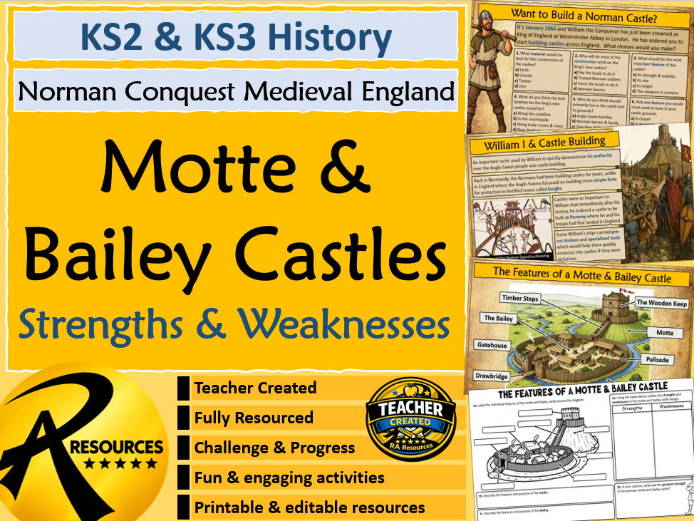 Motte & Bailey Castle - Medieval Norman Conquest