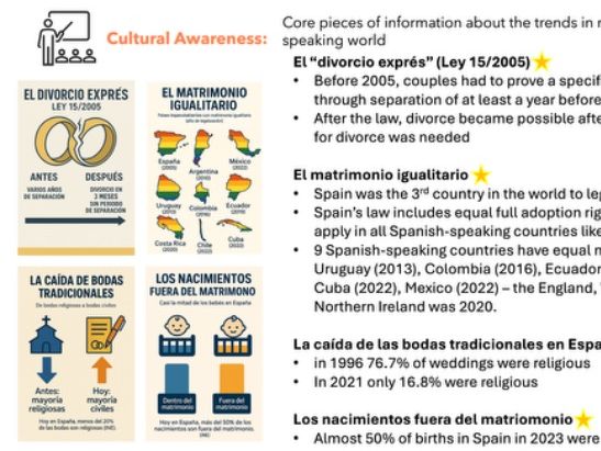 1.2 Actitudes hacia el matrimonio y el divorcio a-level full lesson