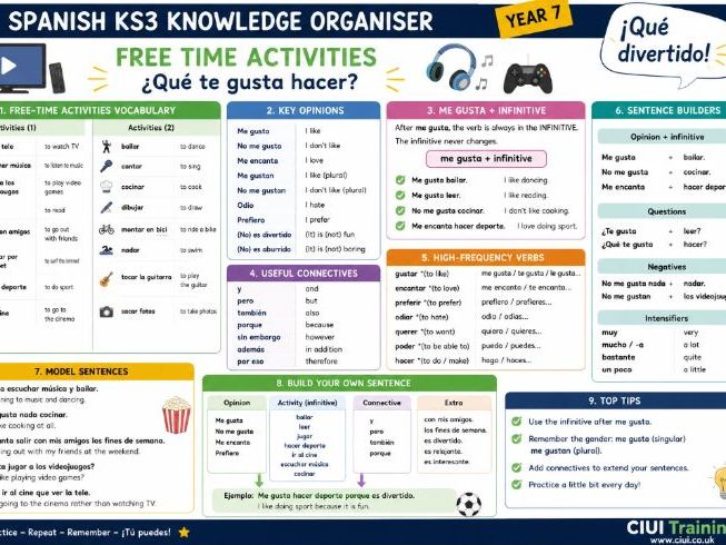 FREE Spanish KS3 Knowledge Organiser | Free Time Activities | Year 7 Spanish