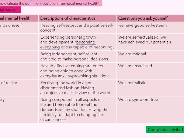 Deviation from ideal mental health - new spec lesson resource