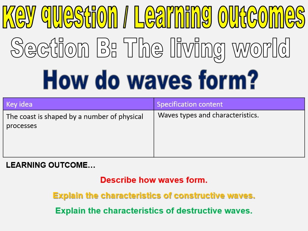 New AQA GCSE Coasts Full Unit